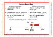 English Worksheet: Future Intension time line