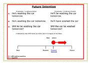 English worksheet: Future Intension time line