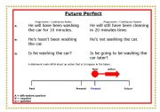 English Worksheet: Future Perfect time line