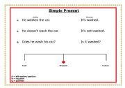 English worksheet: Present Simple