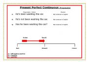 English Worksheet: Present Perfect Continuous on time line