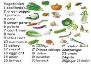 English Worksheet: widespread vegetables in Asia