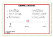 English worksheet: Present Continuous on time line
