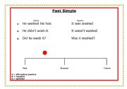 English Worksheet: Past Simple on time line