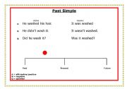 English worksheet: Past Simple on time line