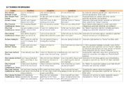English Worksheet: Tenses