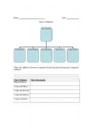 Types of Sentences: Simple, Compound, Complex