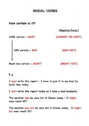 English worksheet: Modal Verbs - Must, May, Might