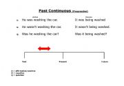 English worksheet: Past Continuous on time line