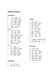 English worksheet: Phonetic alphabet