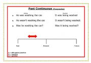 English worksheet: Past Contiuous on time line