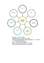 English Worksheet: Modal Verbs