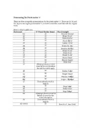 English Worksheet: Pronouncing  The Plural Marker S