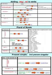 English Worksheet: Spelling Rules