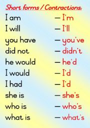 English Worksheet: Contractions - Short Forms