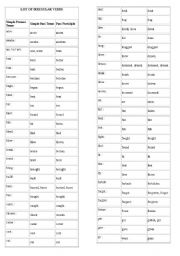 English Worksheet: List of Irregular verbs