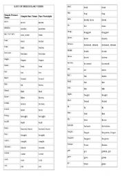 List of Irregular verbs