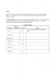 English worksheet: Romeo and Juliet Emotions activity