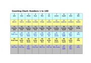 English Worksheet: counting 1 to 100