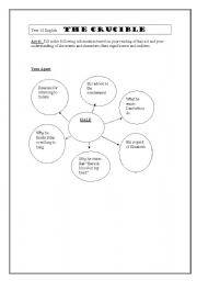 English worksheet: The crucible mindmap