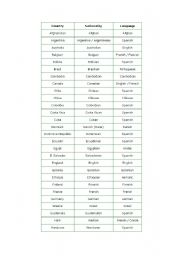 English worksheet: countries and nationalities