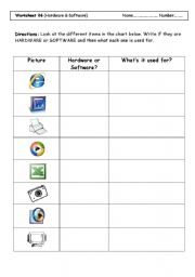 English worksheet: Hardware or Software?