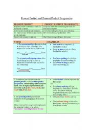 English Worksheet: Whats the difference? Present Perfect or Present Perfect Continuous