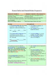 Whats the difference? Present Perfect or Present Perfect Continuous