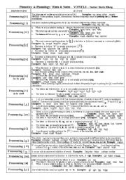 English Worksheet: Phonetics & Phonology (HINTS ON VOWELS)