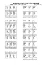 Irregular Verbs by Phonetic similarity