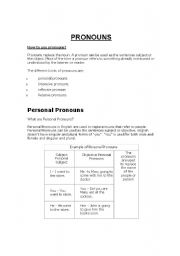 English Worksheet: Pronouns