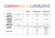 comparative and superlative