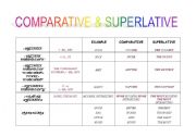 English Worksheet: comparative and superlative