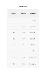 English worksheet: Pronouns and gramatical structures