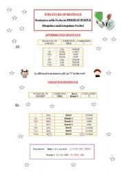 English worksheet: Structure of Present Simple Sentence