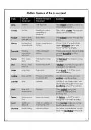 English Worksheet: Motion : Nuance of movement