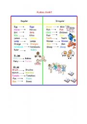 English worksheet: plural chart