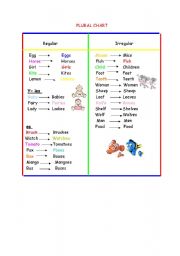 English Worksheet: REGULAR & IRREGULAR PLURAL CHART