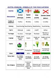 English Worksheet: United Kingdom: Symbols of the four Nations