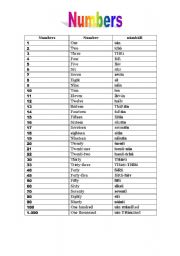 English worksheet: Numbers