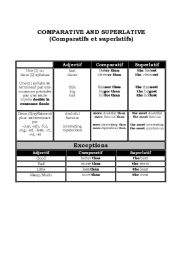 English worksheet: Comparatives and superlatives reference sheet