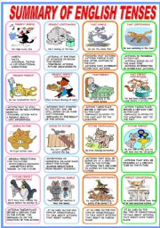 English Worksheet: SUMMARY OF ENGLISH TENSES (B&W VERSION INCLUDED)