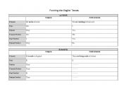English worksheet: Forming all the English tenses in Active and Passive