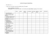 English worksheet: Adverbs of Frequency