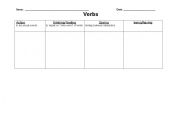 English Worksheet: verbs - chart to catergorize action, state of being