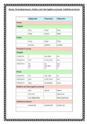 English Worksheet: Nouns , Personal Pronouns,Relative and interrogative pronouns,Indefinite pronouns