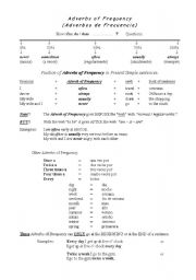 English Worksheet: Adverbs of Frequency