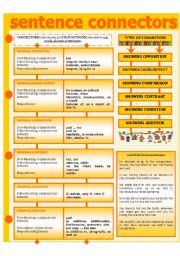 English Worksheet: SENTENCE CONNECTORS