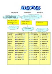 English Worksheet: COMPARATIVE, SUPERLATIVE AND SIMILARITIES