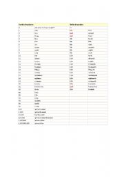 English Worksheet:  cardinal and ordinal numbers